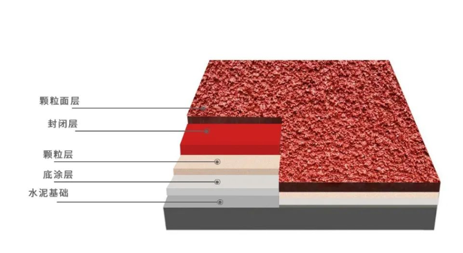 ?沈陽復(fù)合型塑膠跑道講解